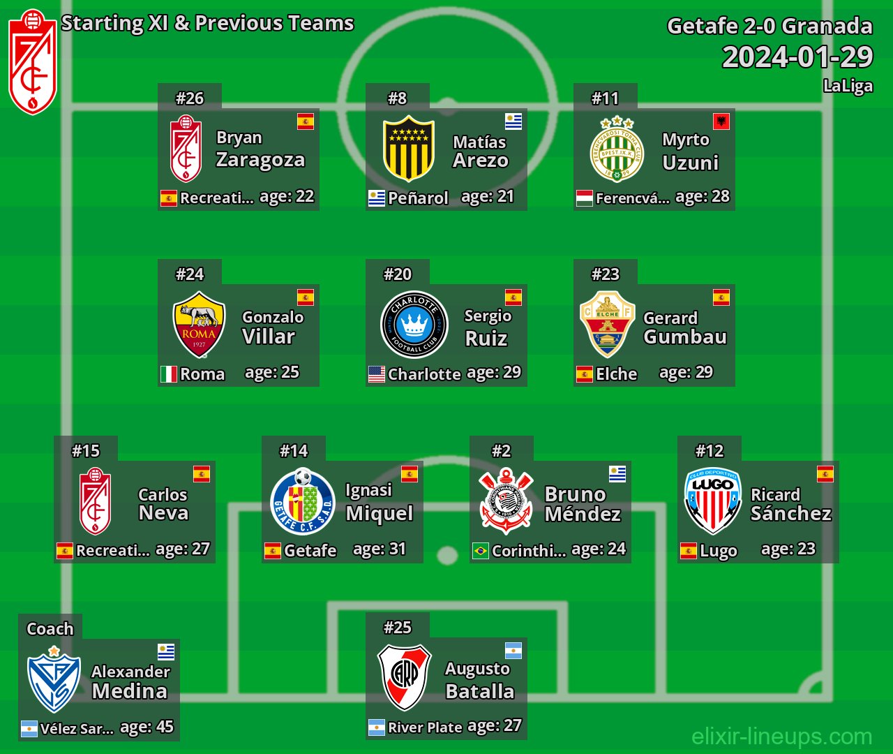 Granada Starting XI & Previous Teams 2024-01-29