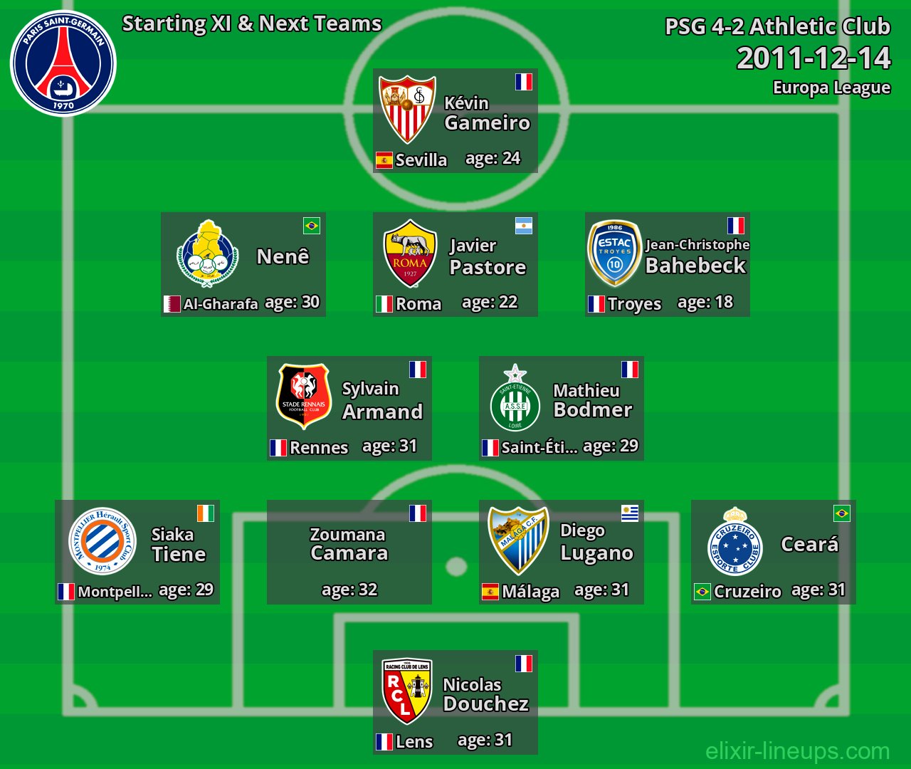 PSG Starting XI & Next Teams 2011-12-14