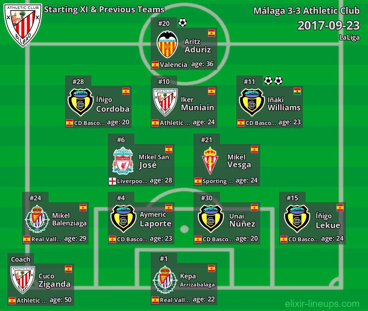 Athletic Club Starting XI & Previous Teams 2017-09-23