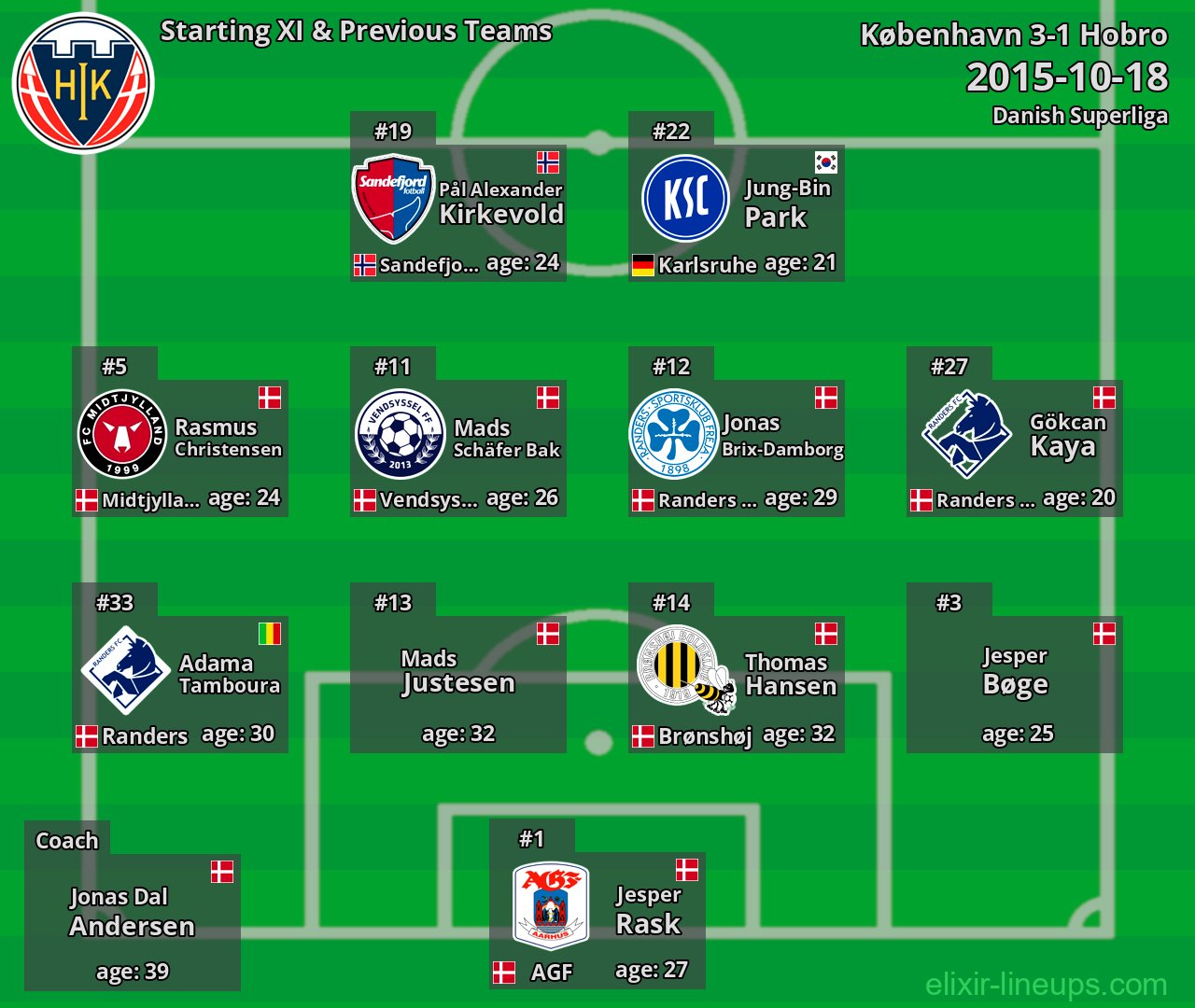 Hobro Starting XI & Previous Teams 2015-10-18
