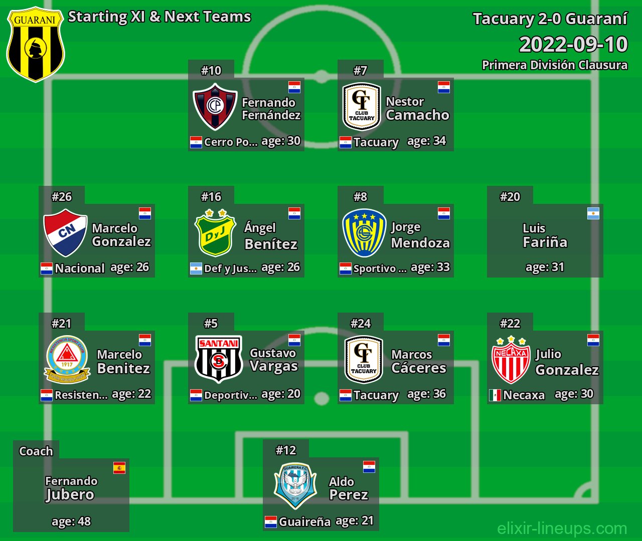 Guaraní Starting XI & Next Teams 2022-09-10