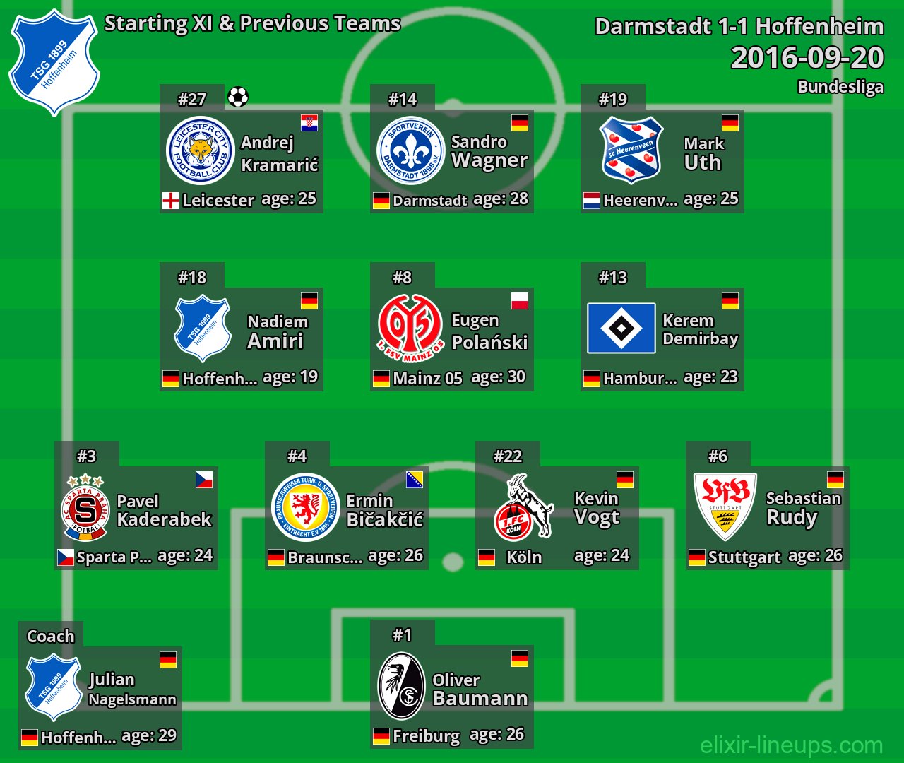 Hoffenheim Starting XI & Previous Teams 2016-09-20