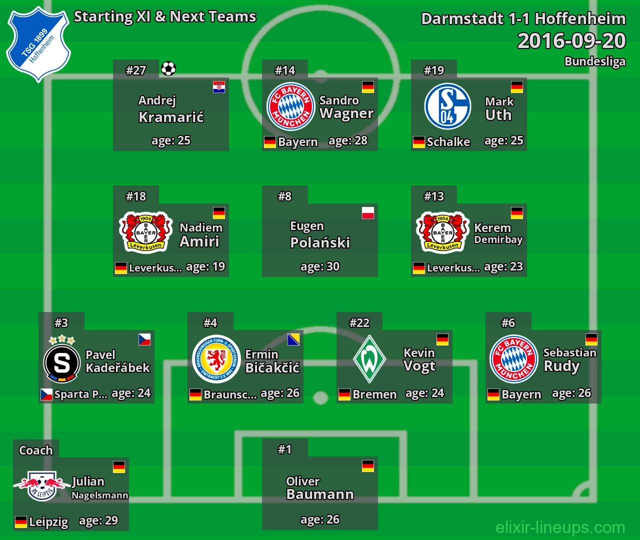Hoffenheim Starting XI & Next Teams 2016-09-20