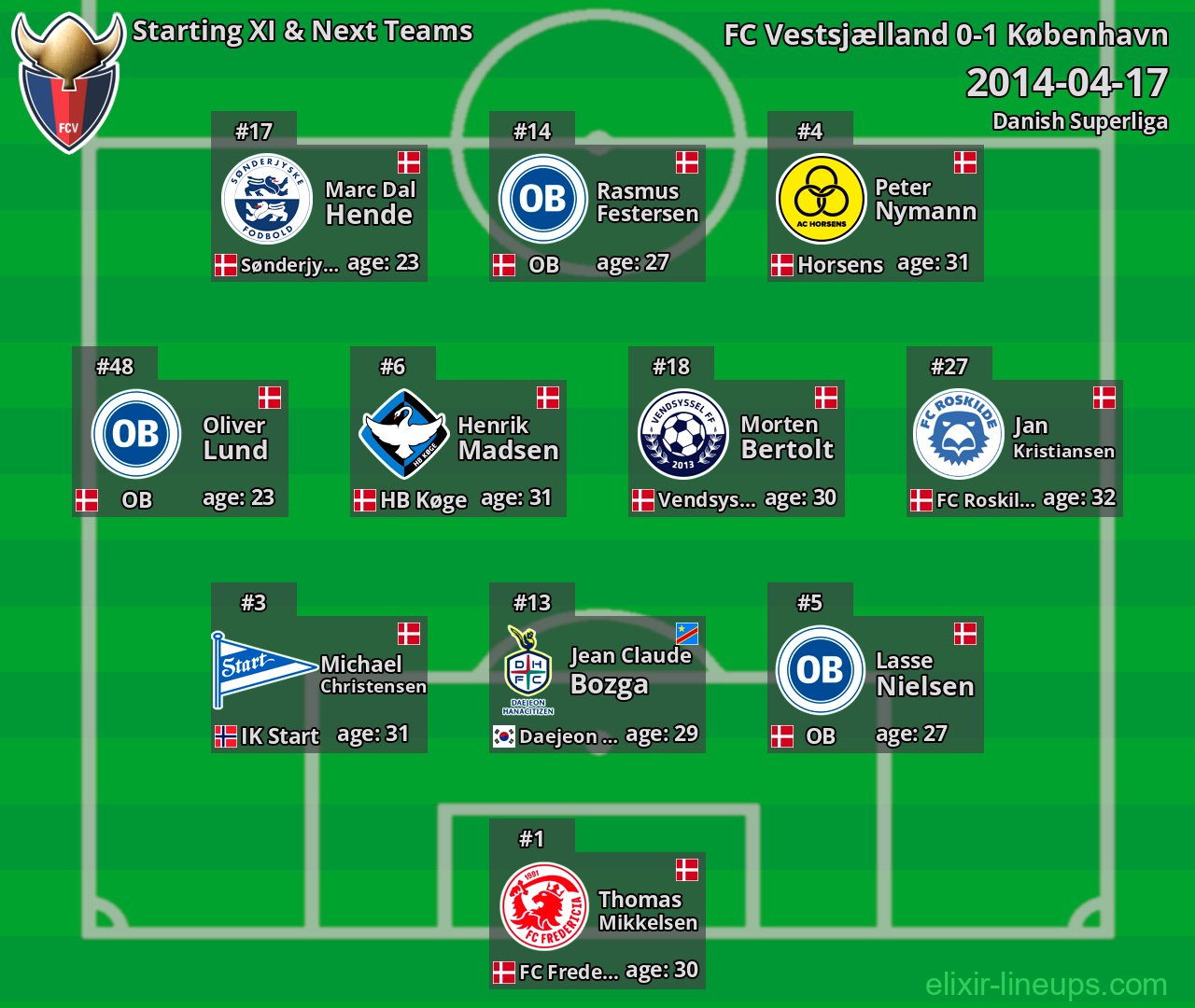 FC Vestsjælland Starting XI & Next Teams 2014-04-17