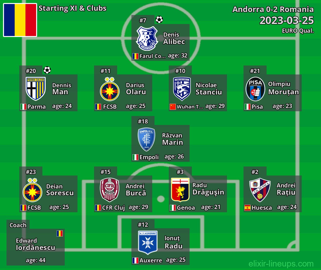 Romania Starting XI 2023-03-25