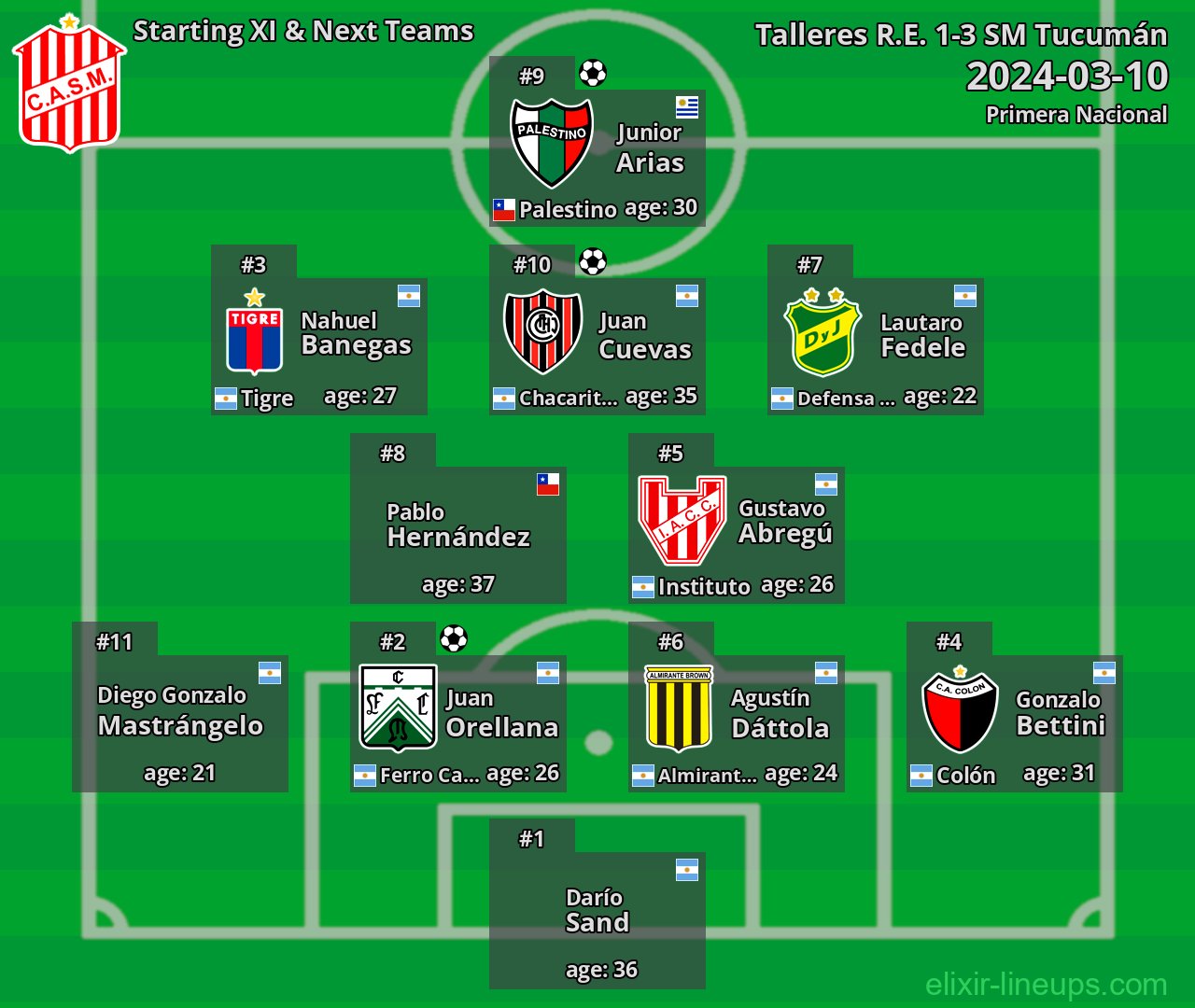 SM Tucumán Starting XI & Next Teams 2024-03-10