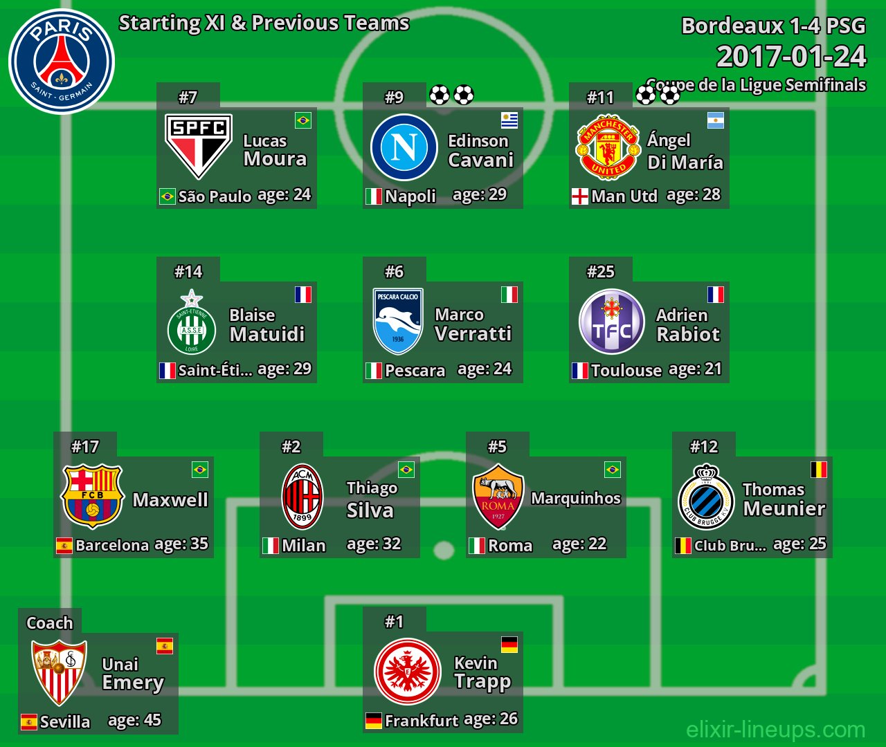 PSG Starting XI & Previous Teams 2017-01-24