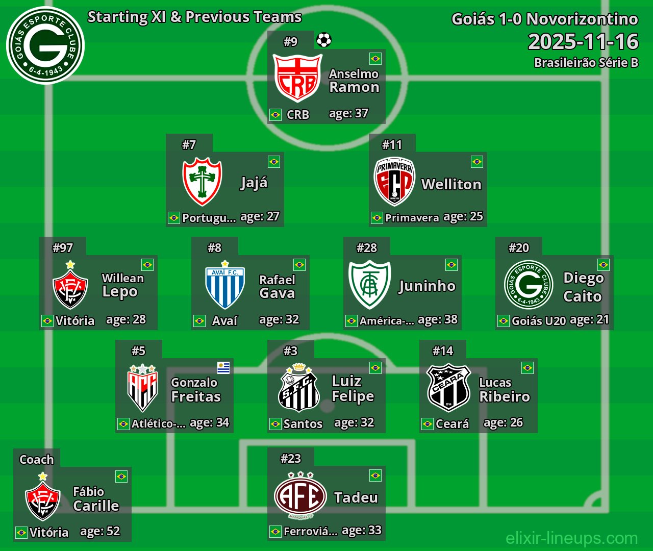 Goiás Starting XI & Previous Teams 2025-11-16
