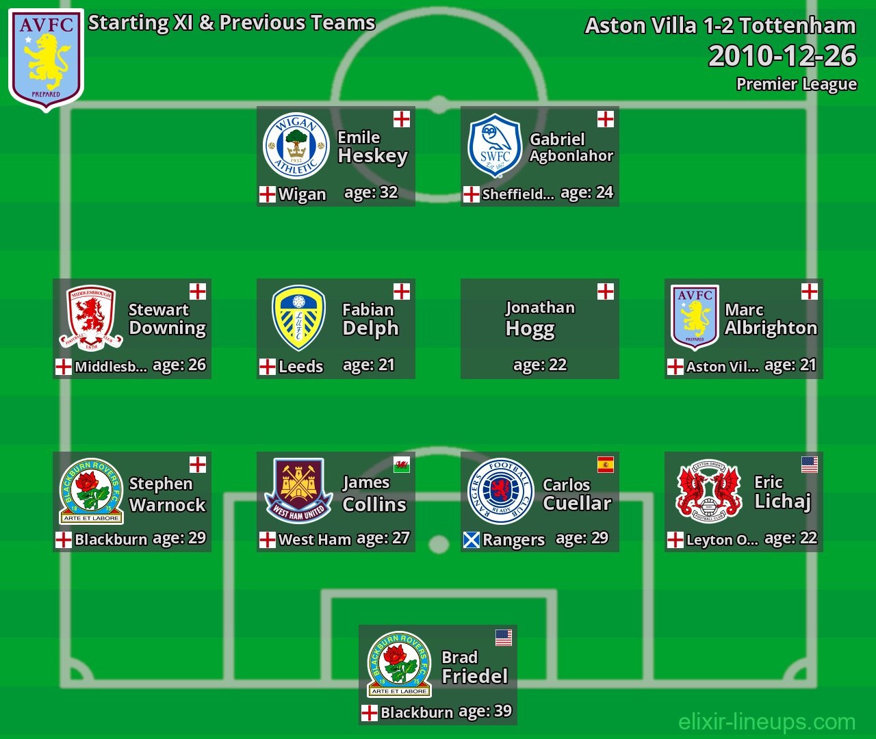 Aston Villa Starting XI & Previous Teams 2010-12-26