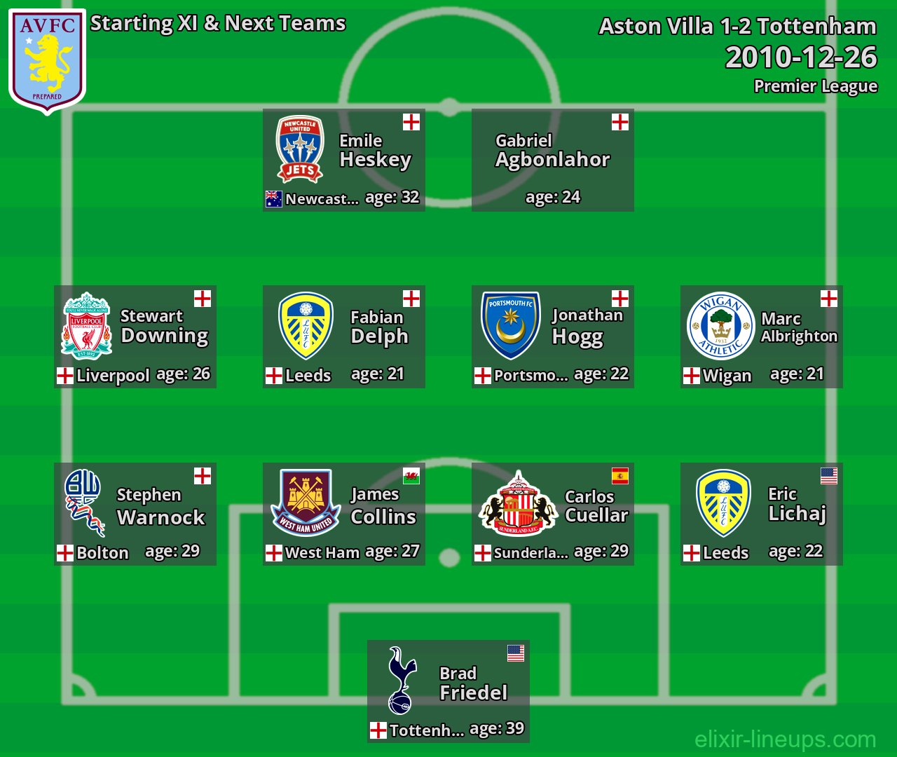 Aston Villa Starting XI & Next Teams 2010-12-26