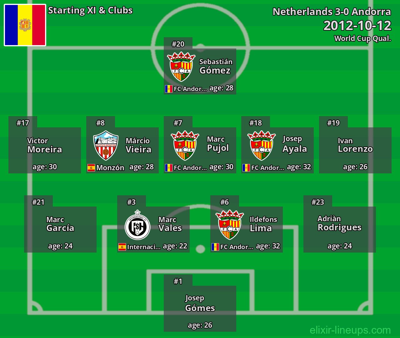 Andorra Starting XI 2012-10-12