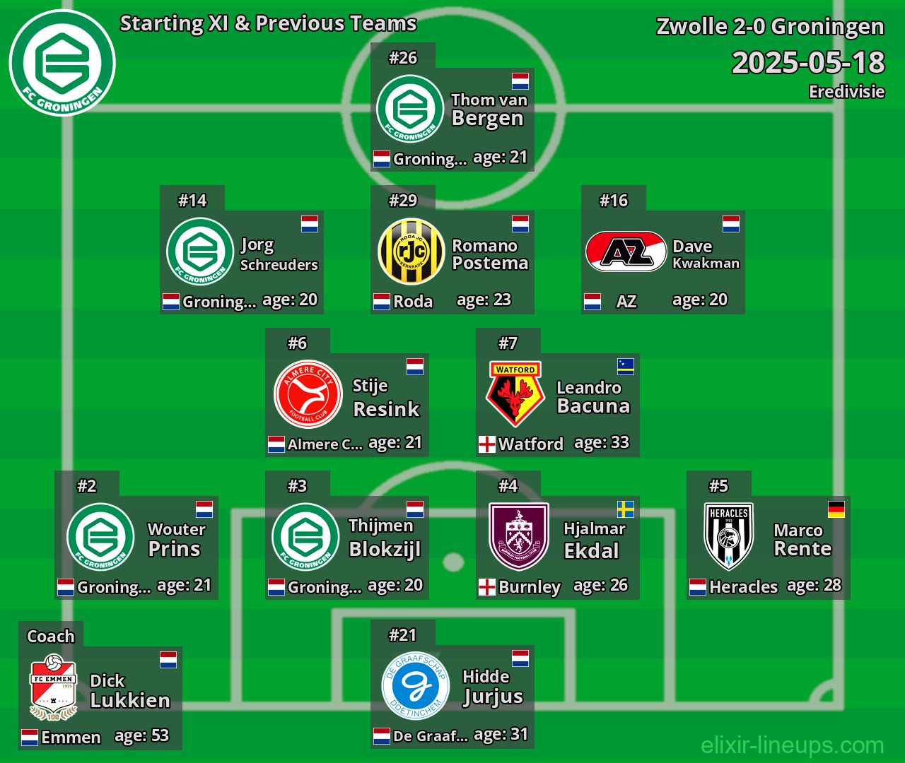 Groningen Starting XI & Previous Teams 2025-05-18