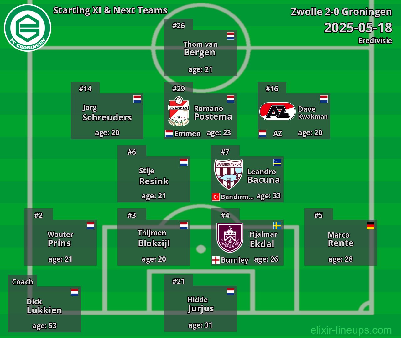 Groningen Starting XI & Next Teams 2025-05-18