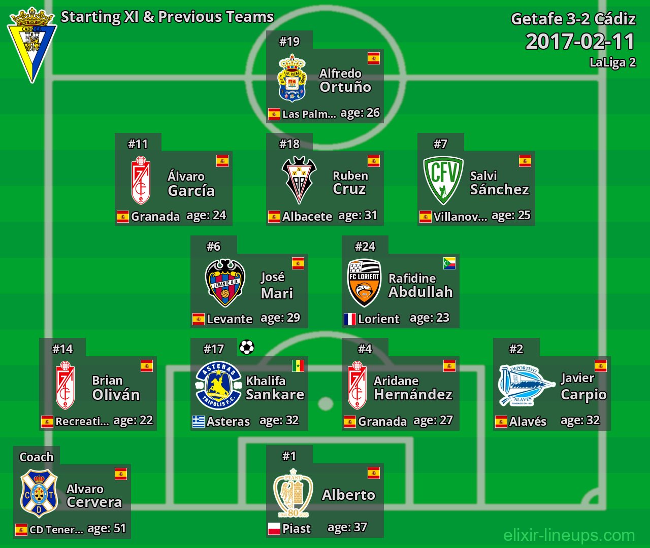 Cádiz Starting XI & Previous Teams 2017-02-11