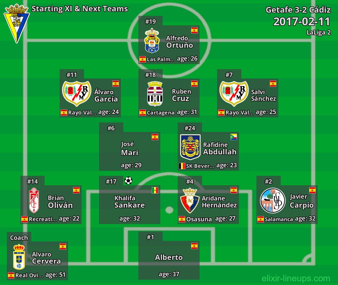 Cádiz Starting XI & Next Teams 2017-02-11