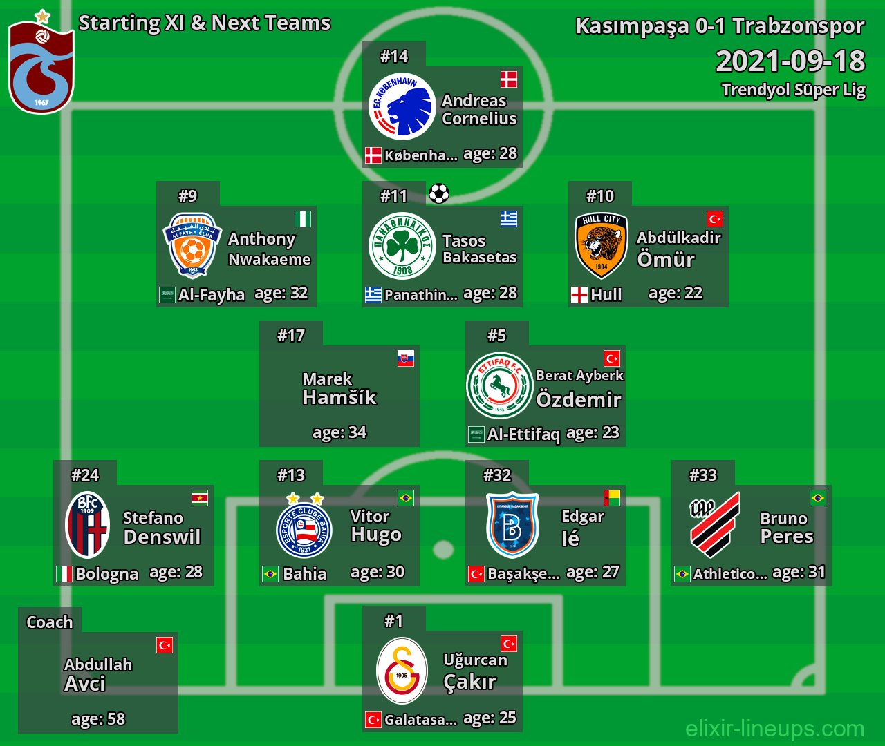Trabzonspor Starting XI & Next Teams 2021-09-18