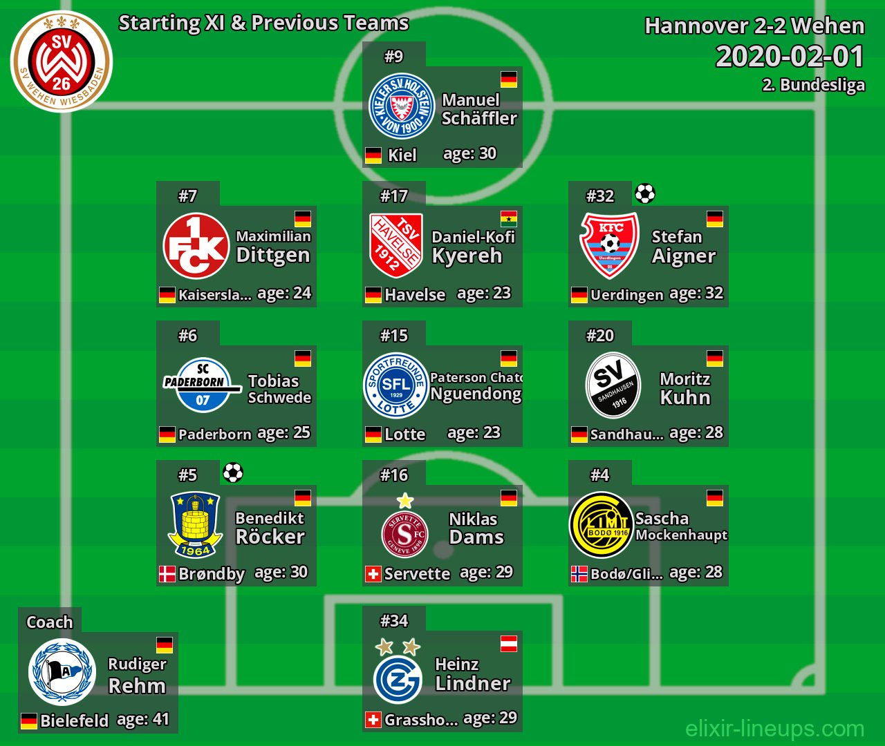 Wehen Starting XI & Previous Teams 2020-02-01
