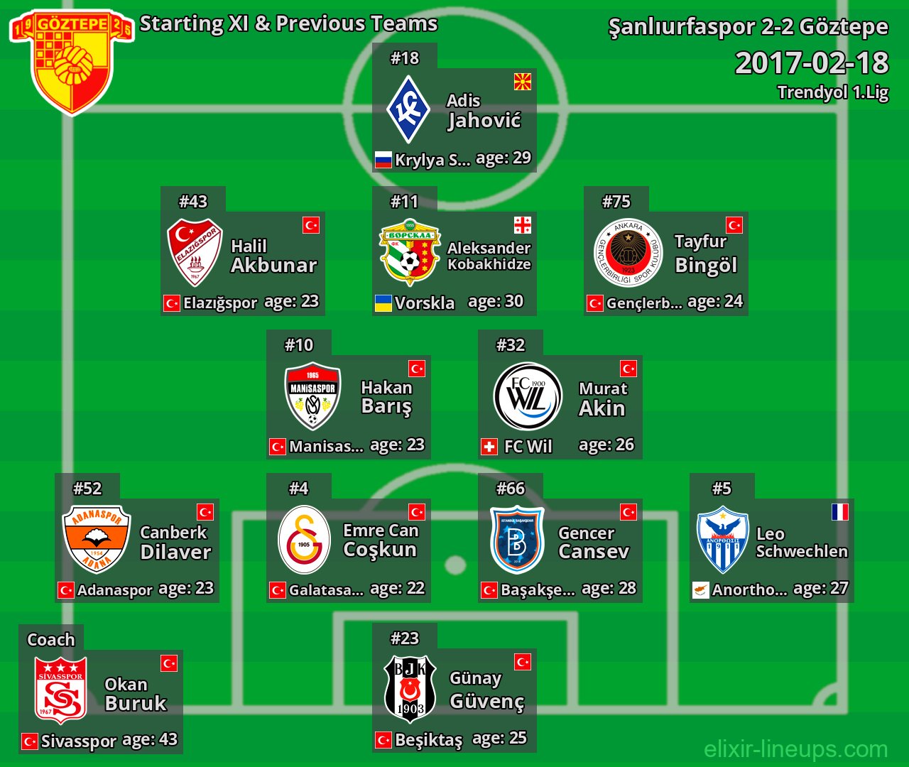 Göztepe Starting XI & Previous Teams 2017-02-18