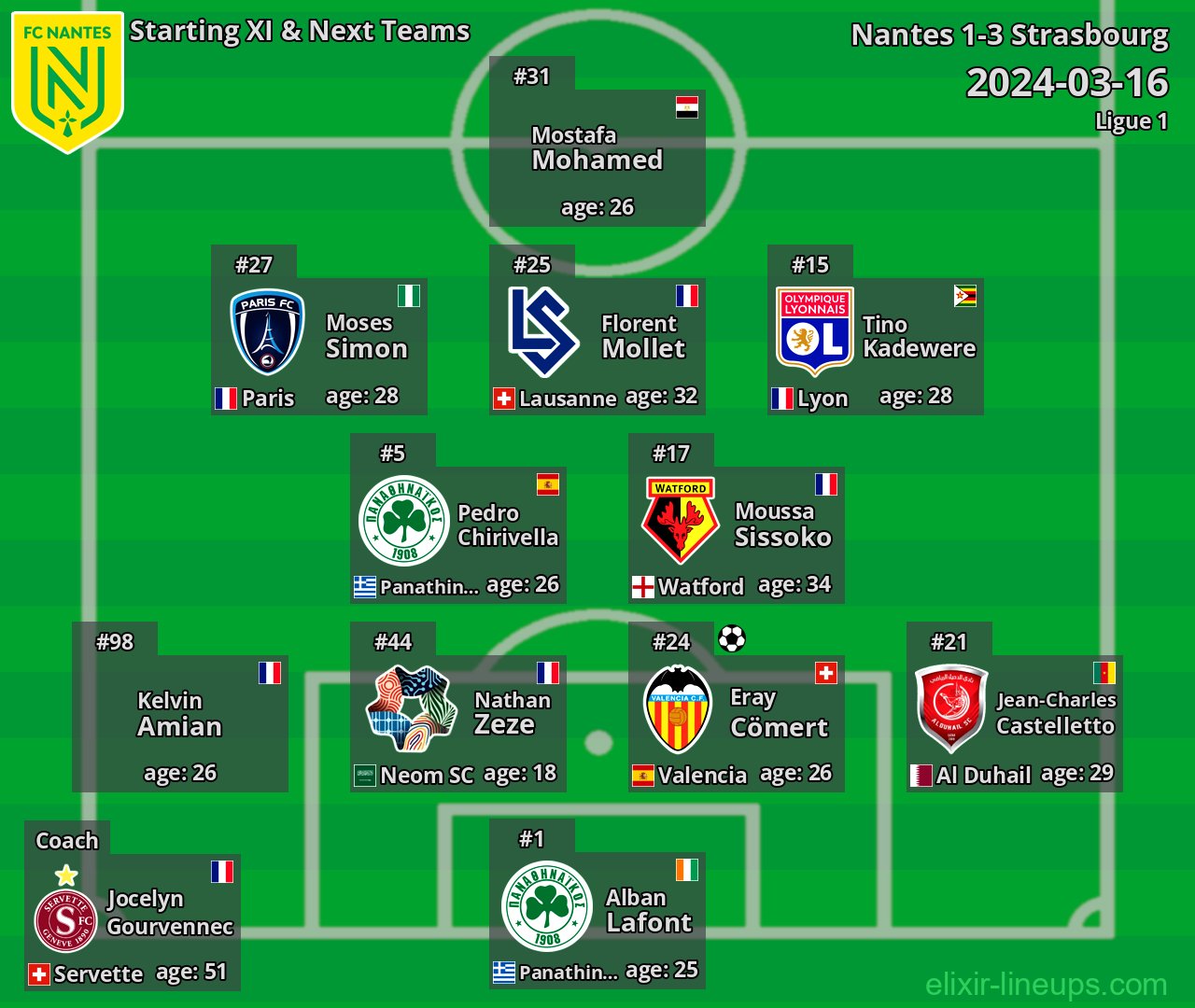 Nantes Starting XI & Next Teams 2024-03-16