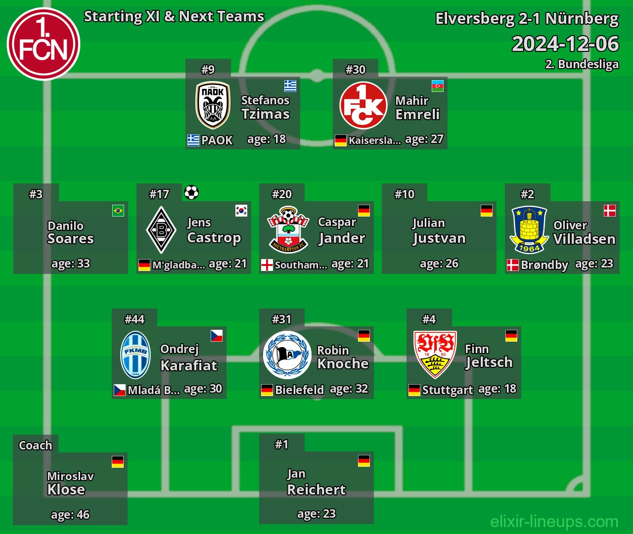 Nürnberg Starting XI & Next Teams 2024-12-06
