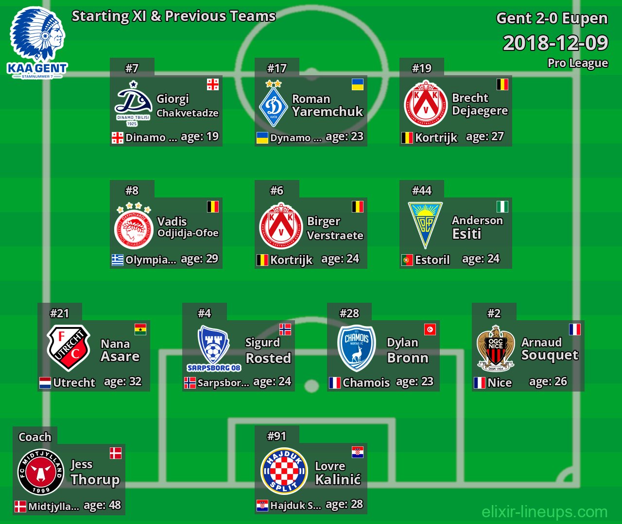 Gent Starting XI & Previous Teams 2018-12-09