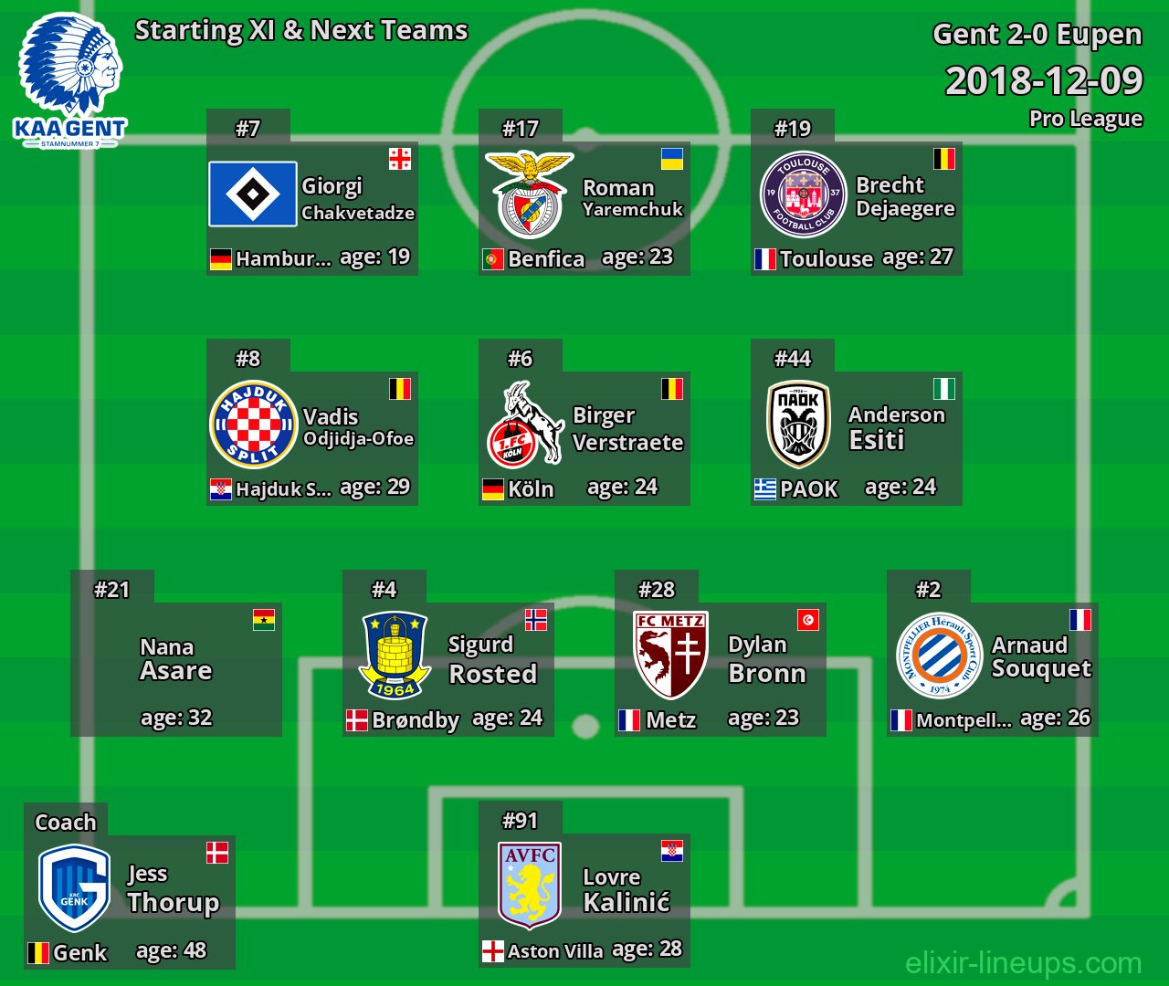 Gent Starting XI & Next Teams 2018-12-09