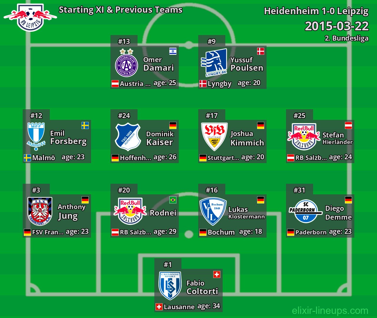 Leipzig Starting XI & Previous Teams 2015-03-22