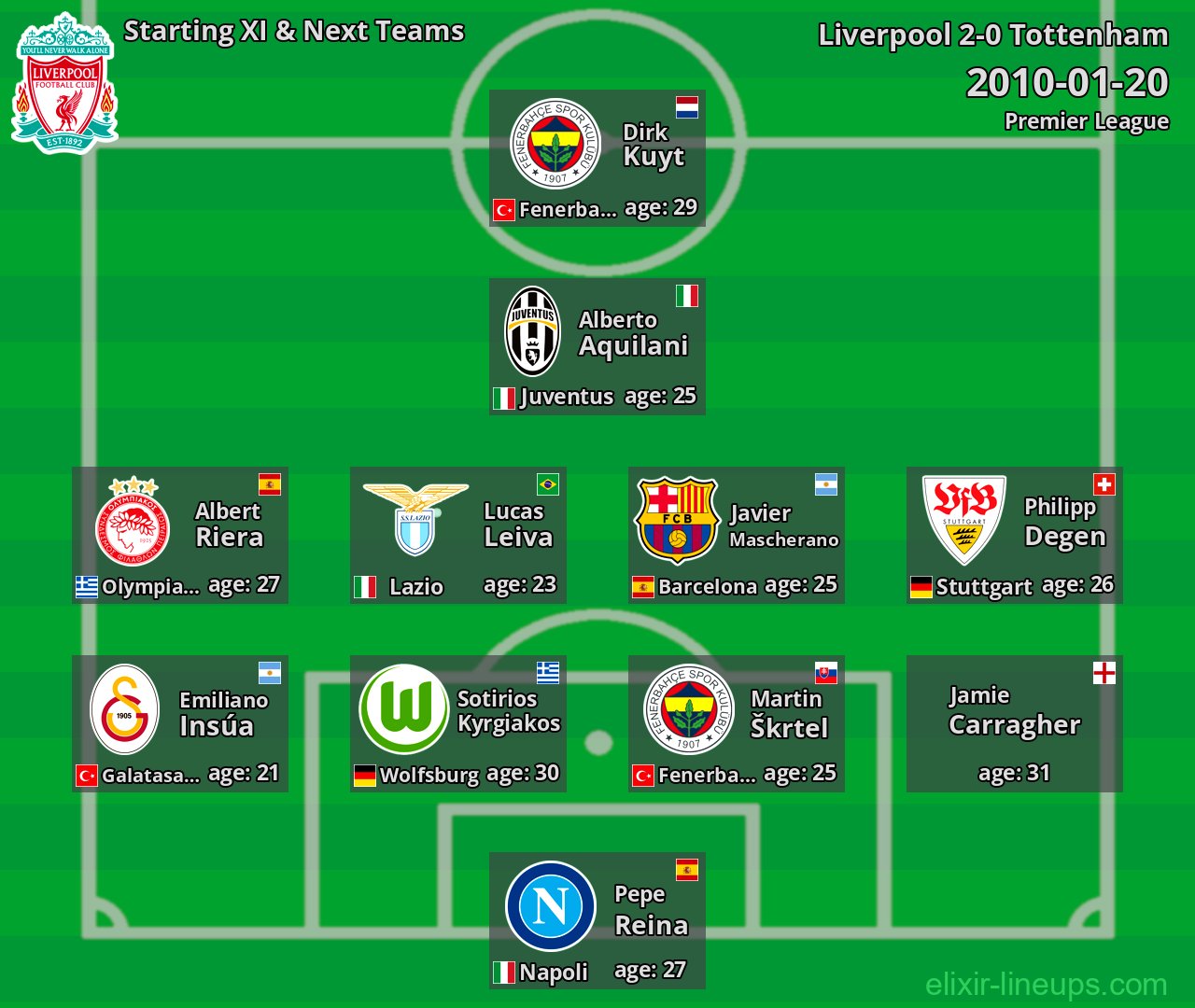 Liverpool Starting XI & Next Teams 2010-01-20