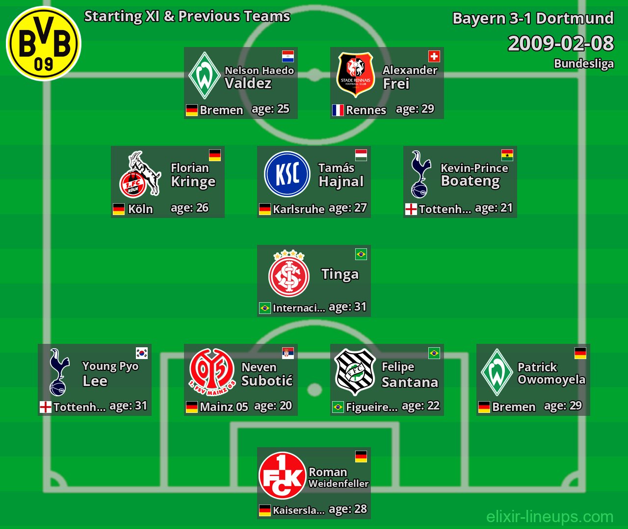 Dortmund Starting XI & Previous Teams 2009-02-08