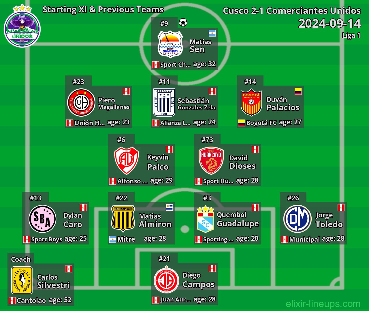 Comerciantes Unidos Starting XI & Previous Teams 2024-09-14