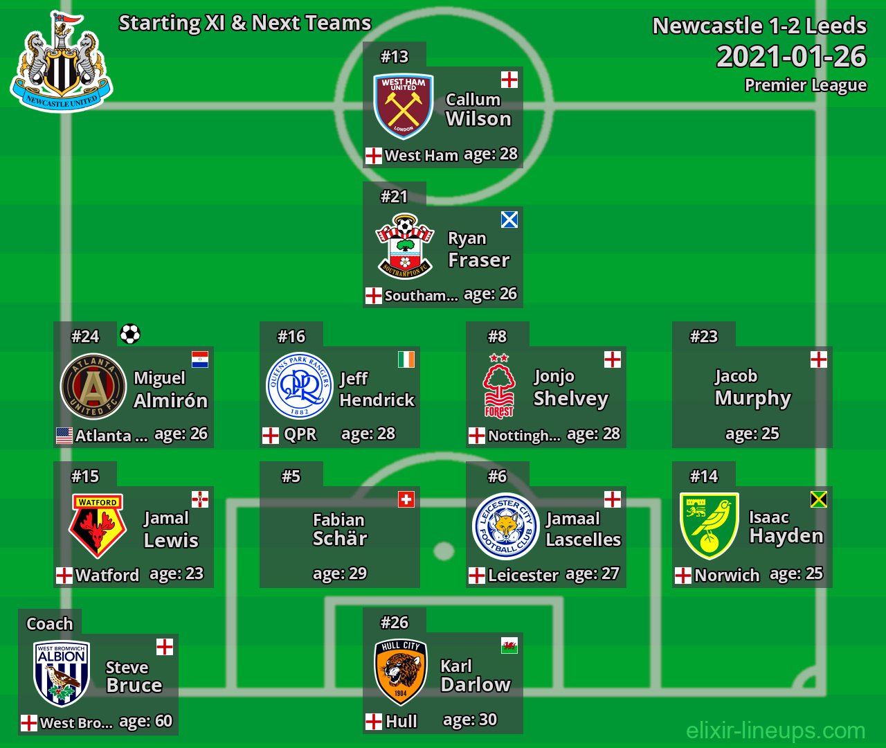 Newcastle Starting XI & Next Teams 2021-01-26