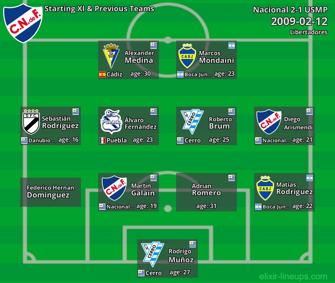 Nacional Starting XI & Previous Teams 2009-02-12