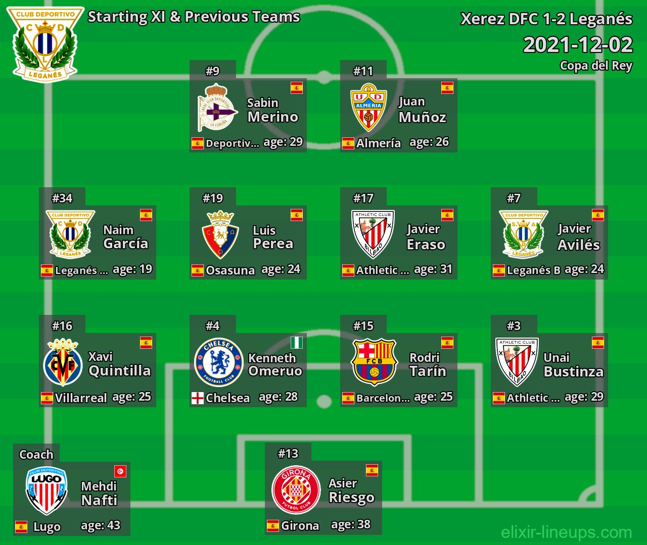 Leganés Starting XI & Previous Teams 2021-12-02