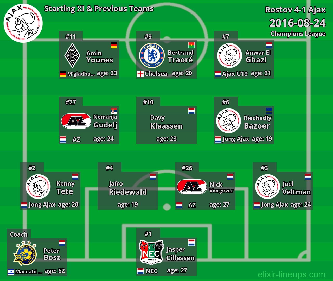 Ajax Starting XI & Previous Teams 2016-08-24