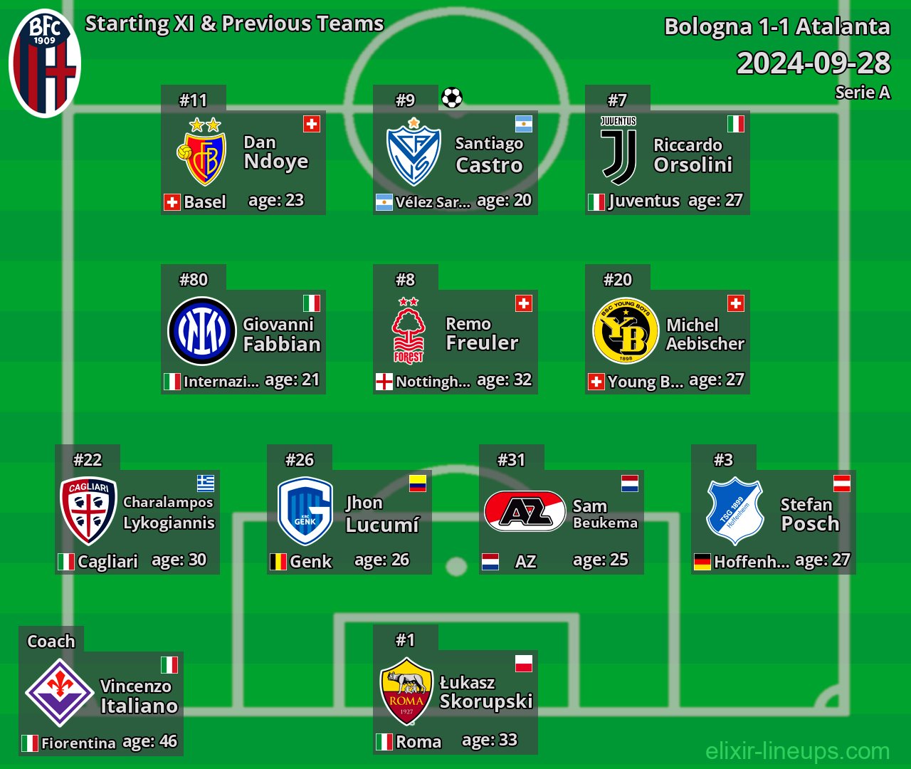 Bologna Starting XI & Previous Teams 2024-09-28