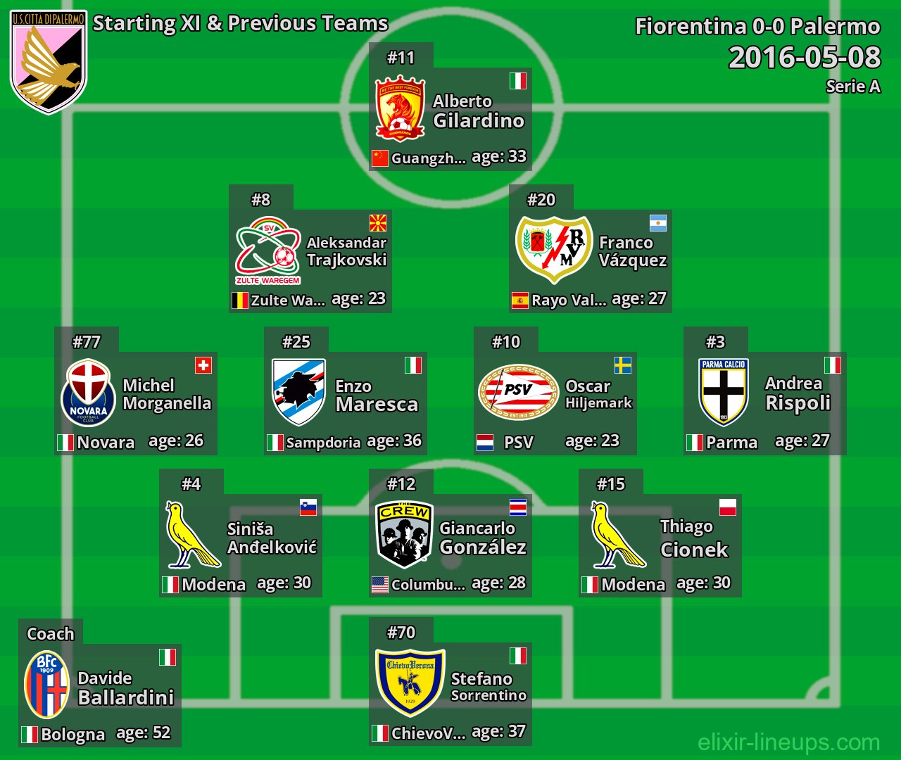 Palermo Starting XI & Previous Teams 2016-05-08