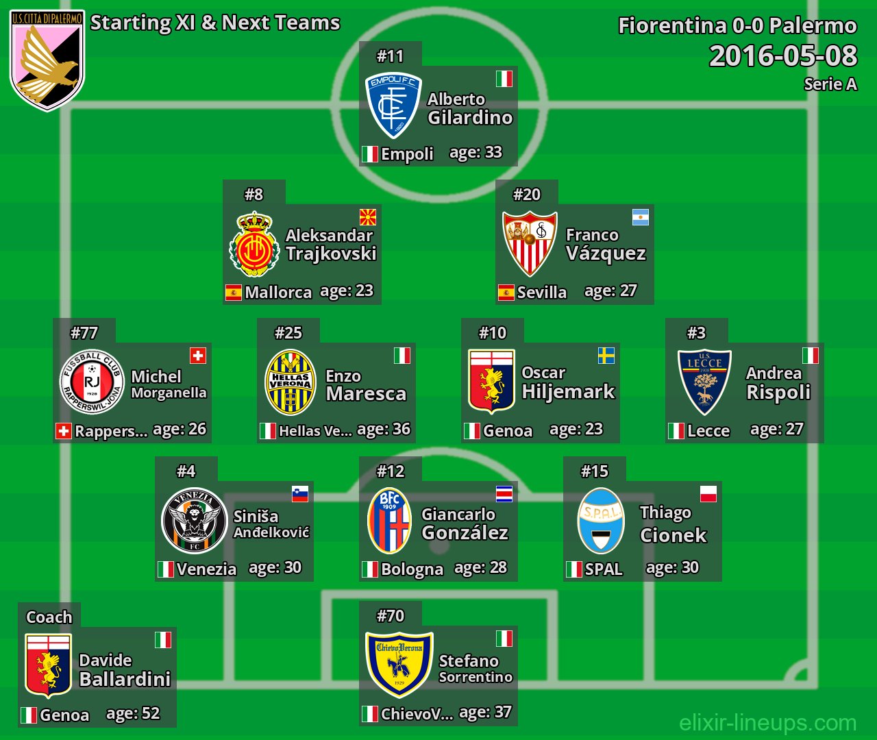 Palermo Starting XI & Next Teams 2016-05-08