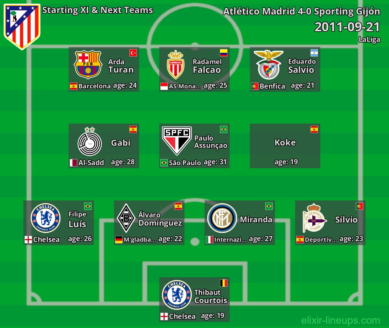 Atlético Madrid Starting XI & Next Teams 2011-09-21