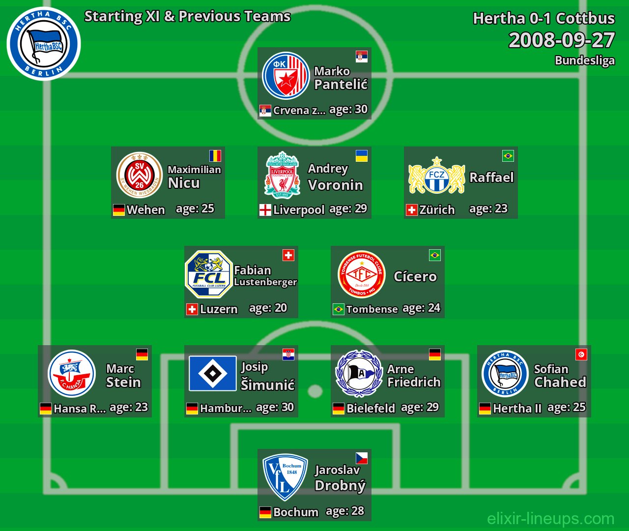 Hertha Starting XI & Previous Teams 2008-09-27