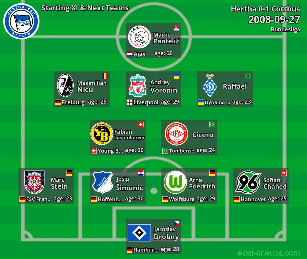 Hertha Starting XI & Next Teams 2008-09-27