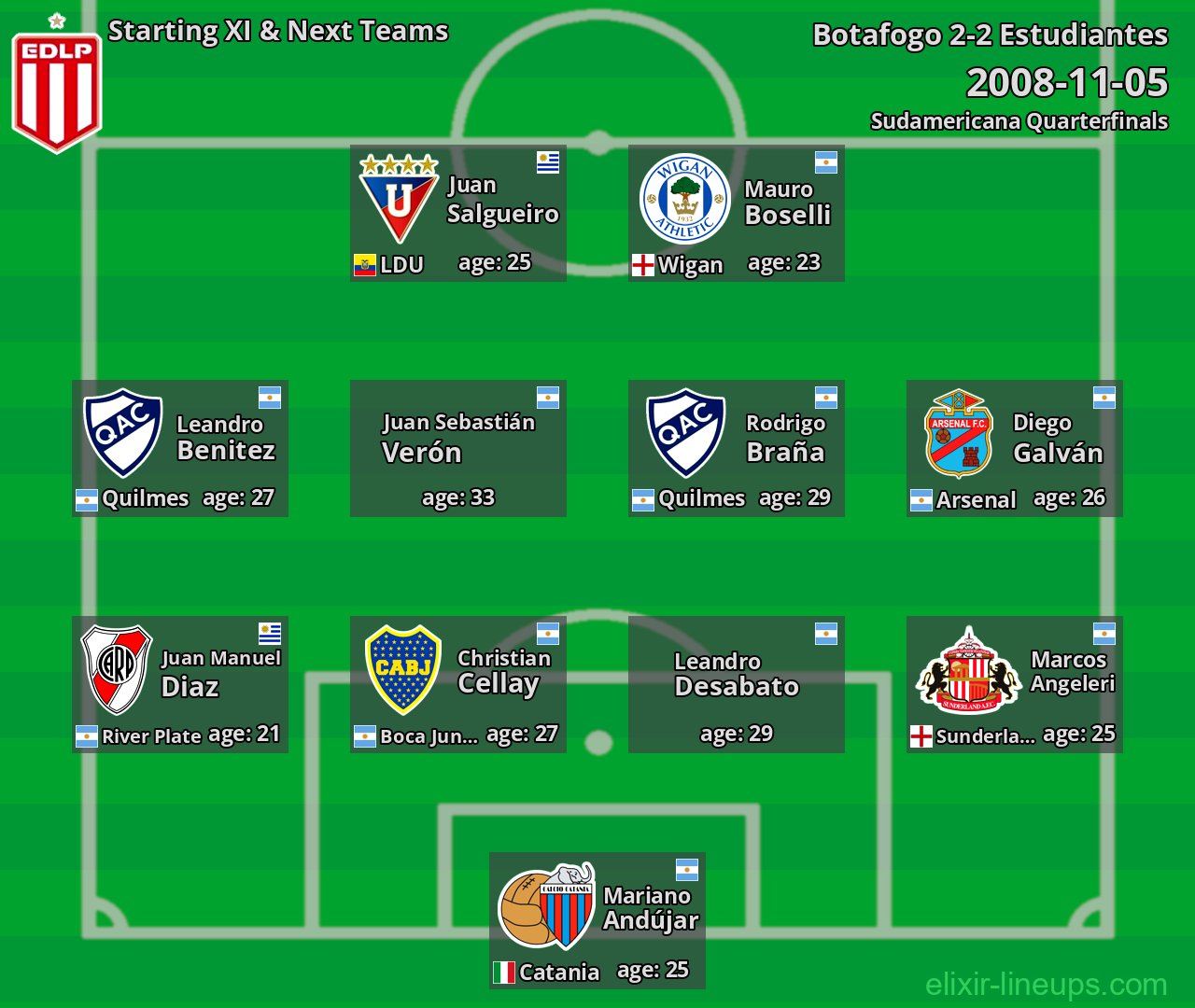 Estudiantes Starting XI & Next Teams 2008-11-05