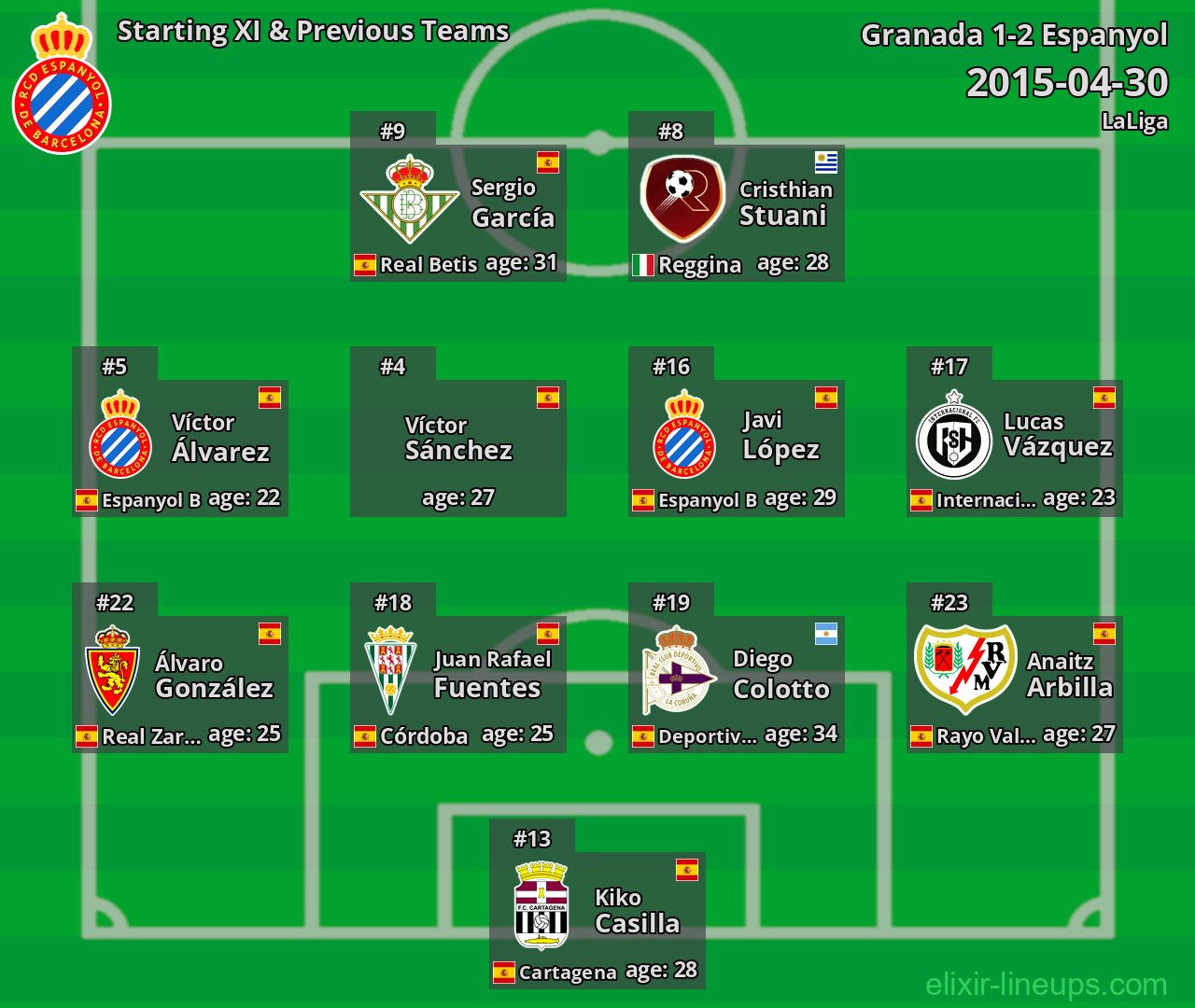 Espanyol Starting XI & Previous Teams 2015-04-30