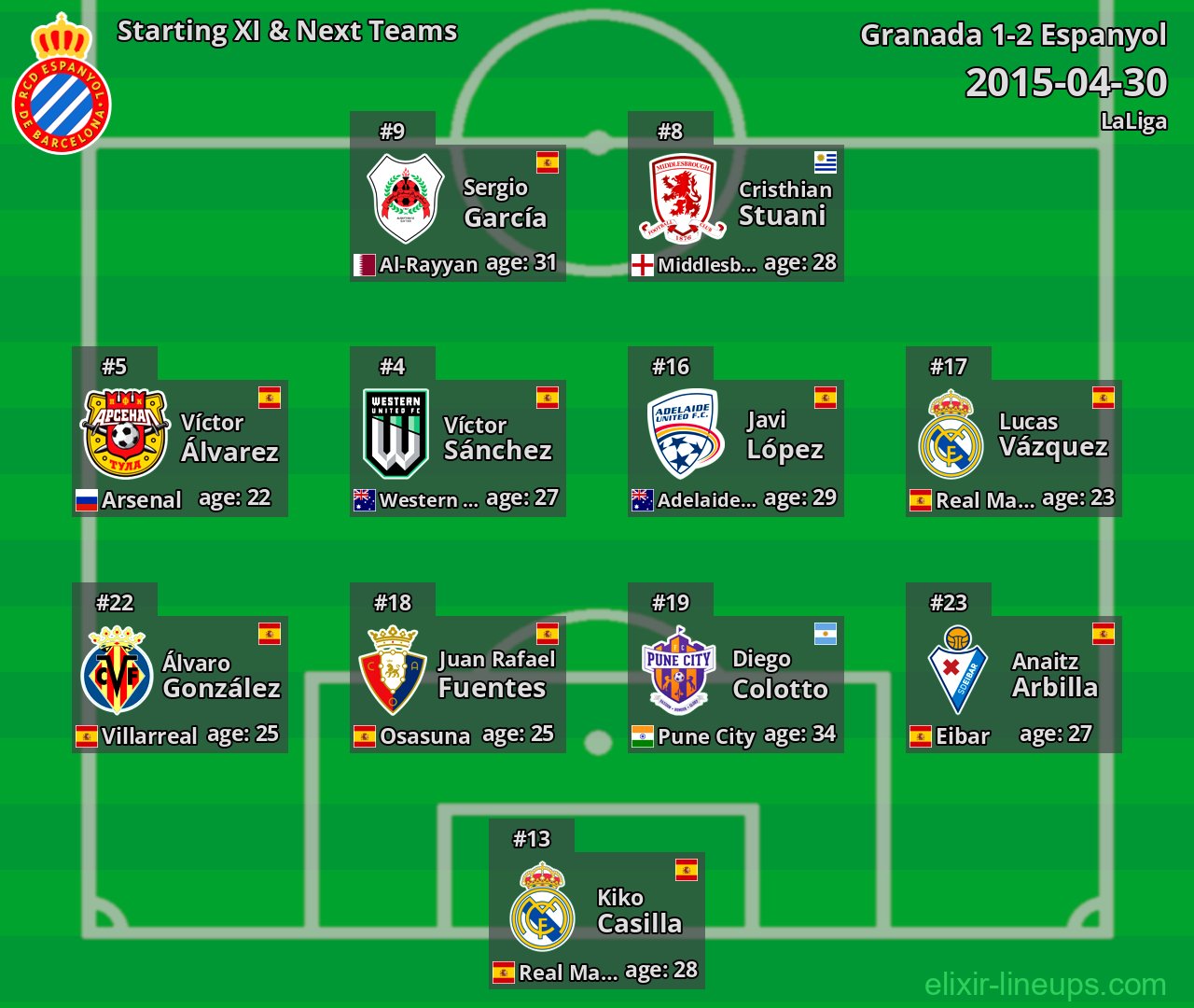 Espanyol Starting XI & Next Teams 2015-04-30