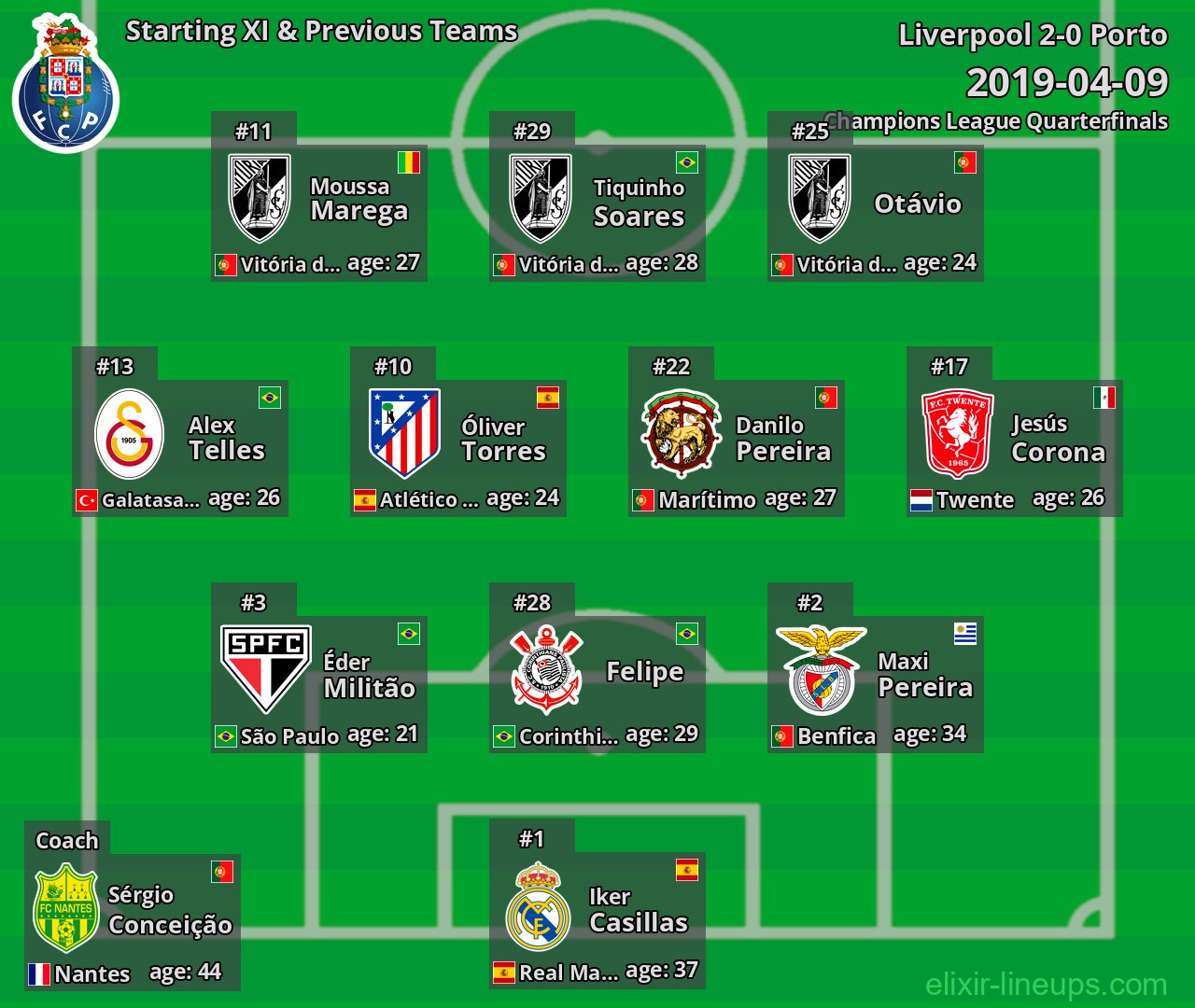 Porto Starting XI & Previous Teams 2019-04-09