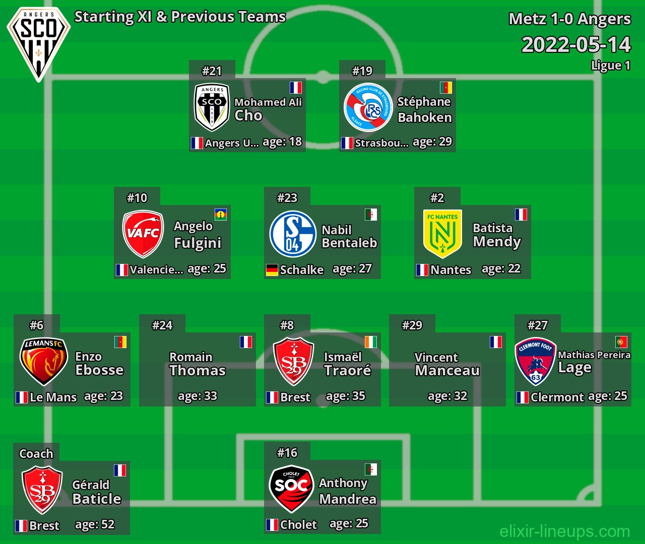 Angers Starting XI & Previous Teams 2022-05-14