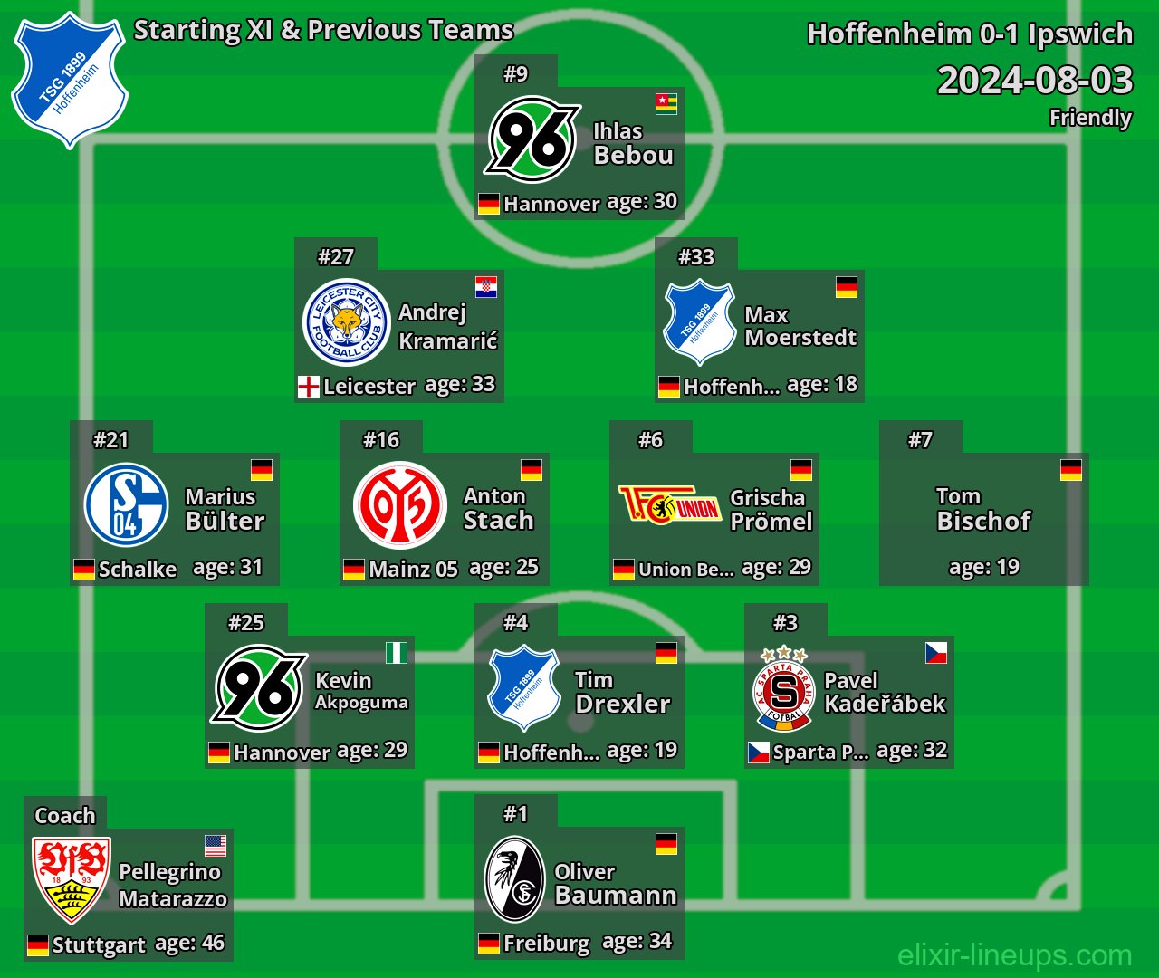 Hoffenheim Starting XI & Previous Teams 2024-08-03