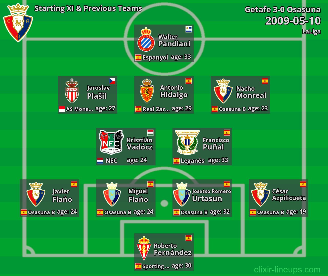 Osasuna Starting XI & Previous Teams 2009-05-10