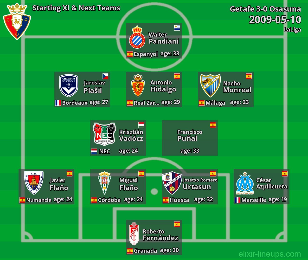 Osasuna Starting XI & Next Teams 2009-05-10