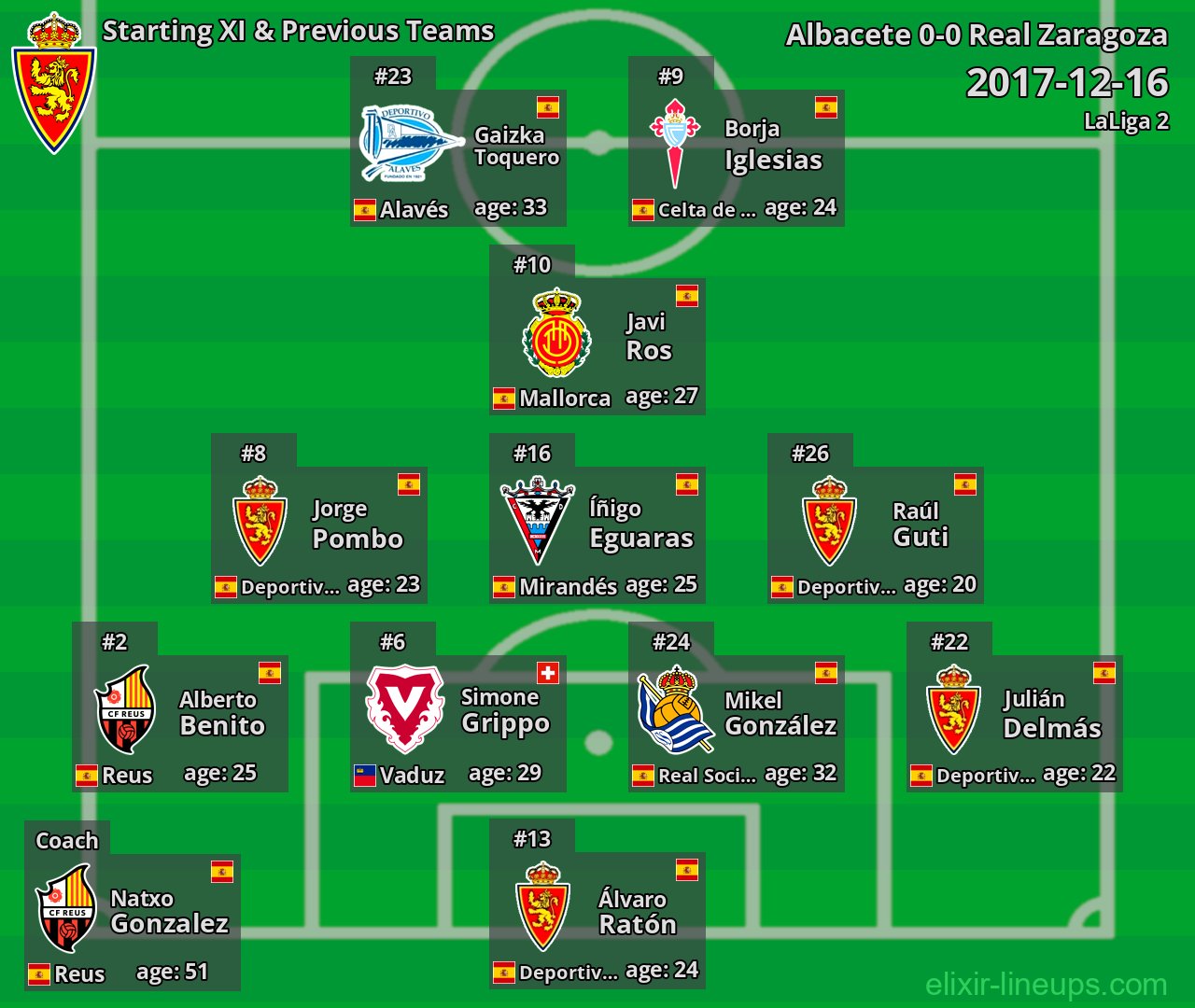 Real Zaragoza Starting XI & Previous Teams 2017-12-16