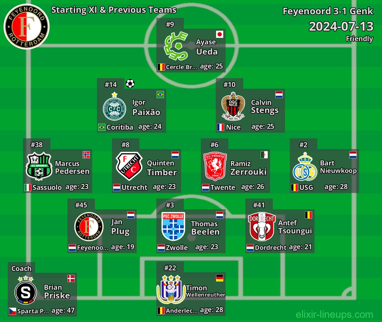 Feyenoord Starting XI & Previous Teams 2024-07-13
